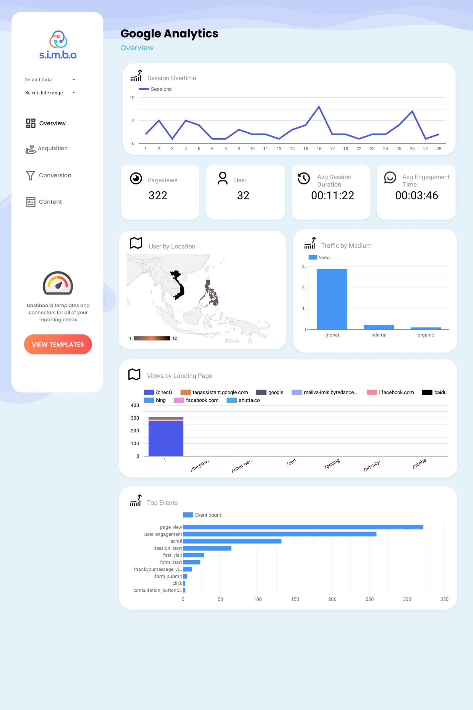 Google Analytics 4 Looker Studio Template - Image 2