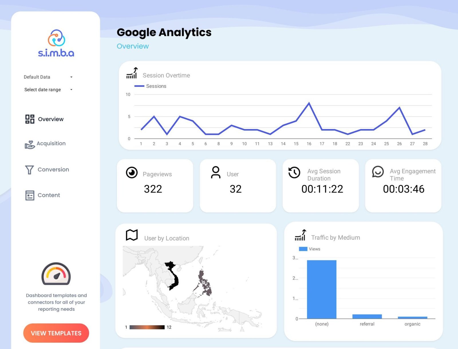 Google Analytics 4 Looker Studio Template