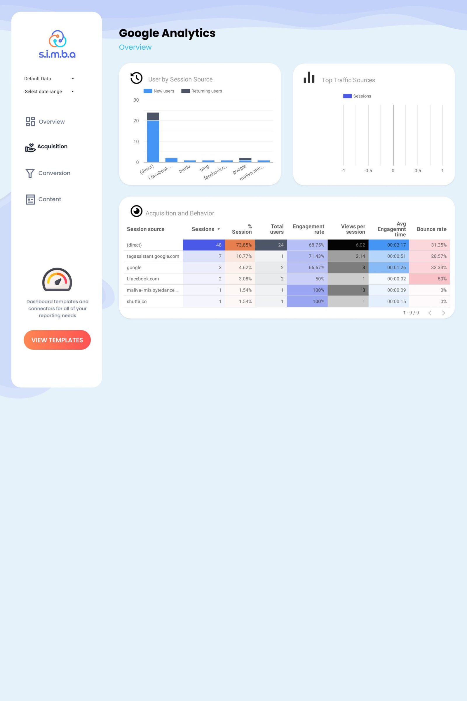 Google Analytics 4 Looker Studio Template - Image 3