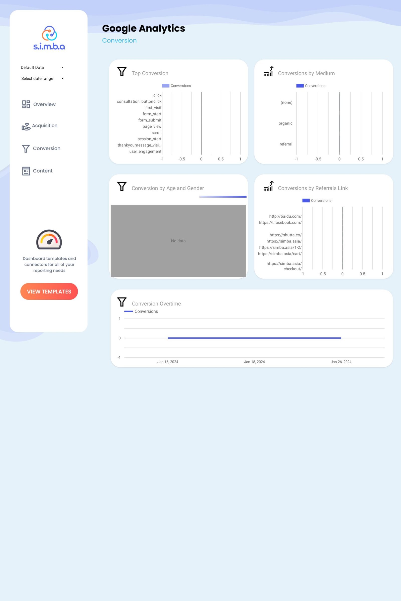 Google Analytics 4 Looker Studio Template - Image 4
