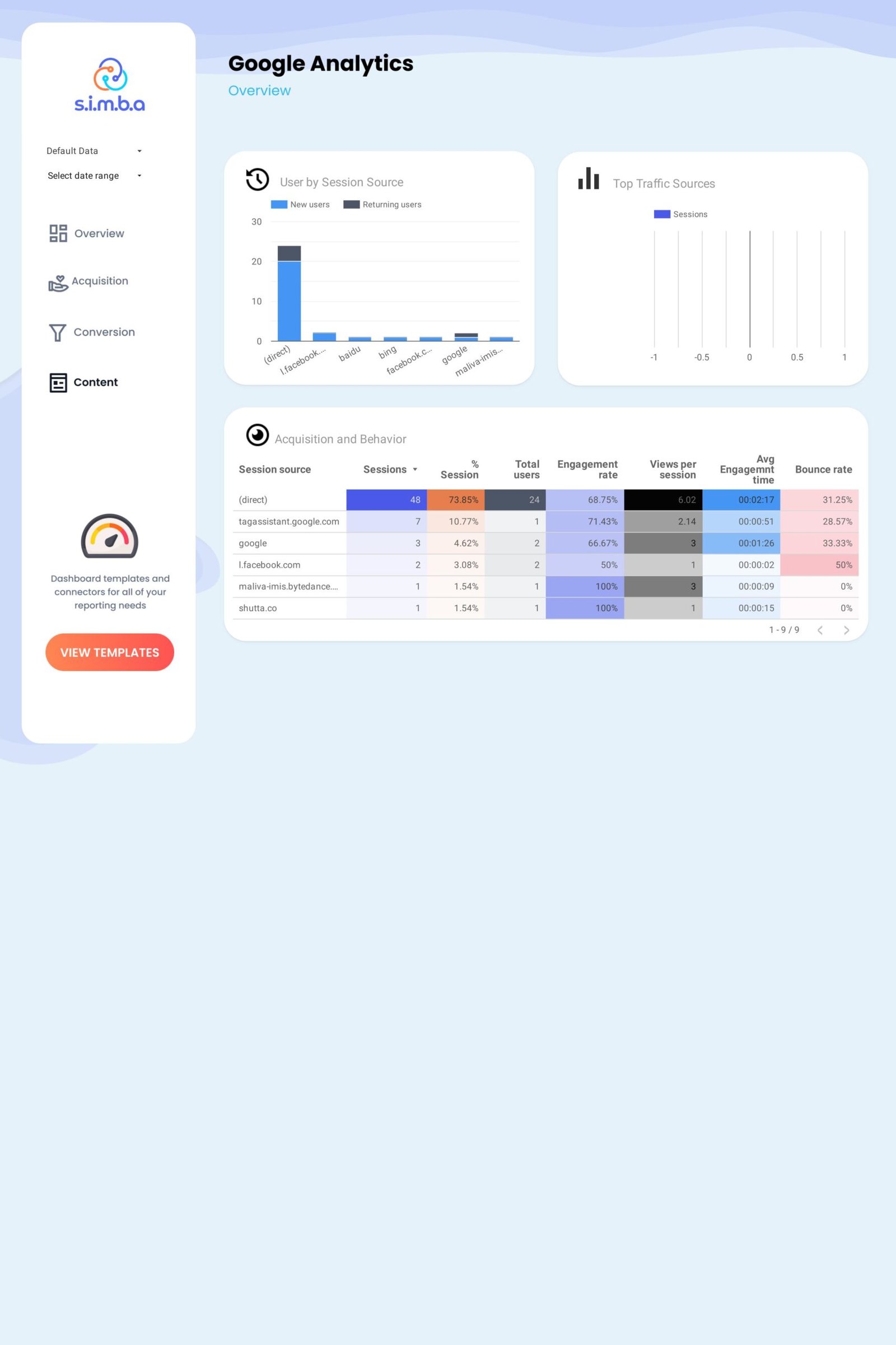 Google Analytics 4 Looker Studio Template - Image 5