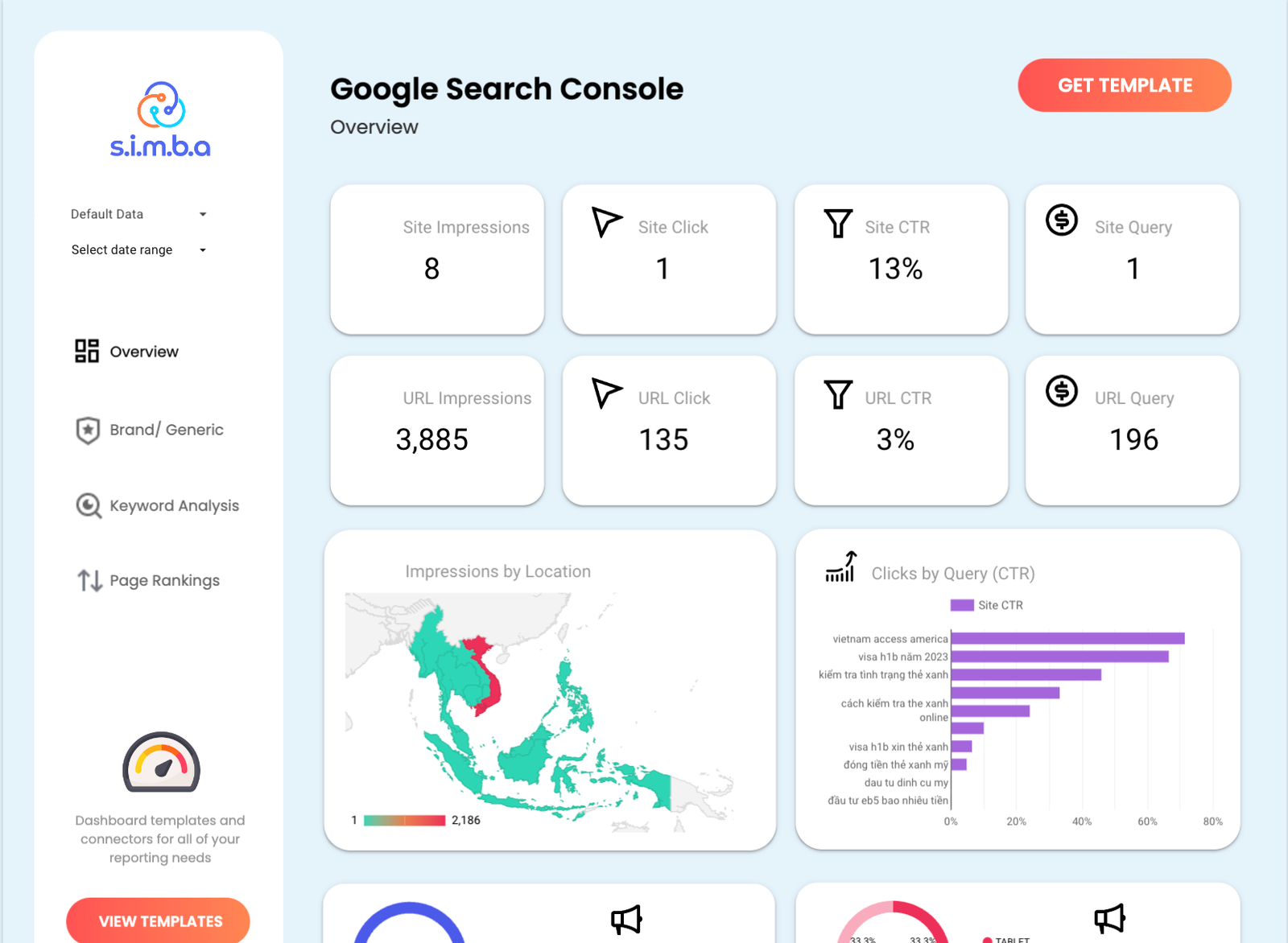 Google Search Console Looker Studio Template