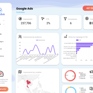 Google Ads Looker Studio Template