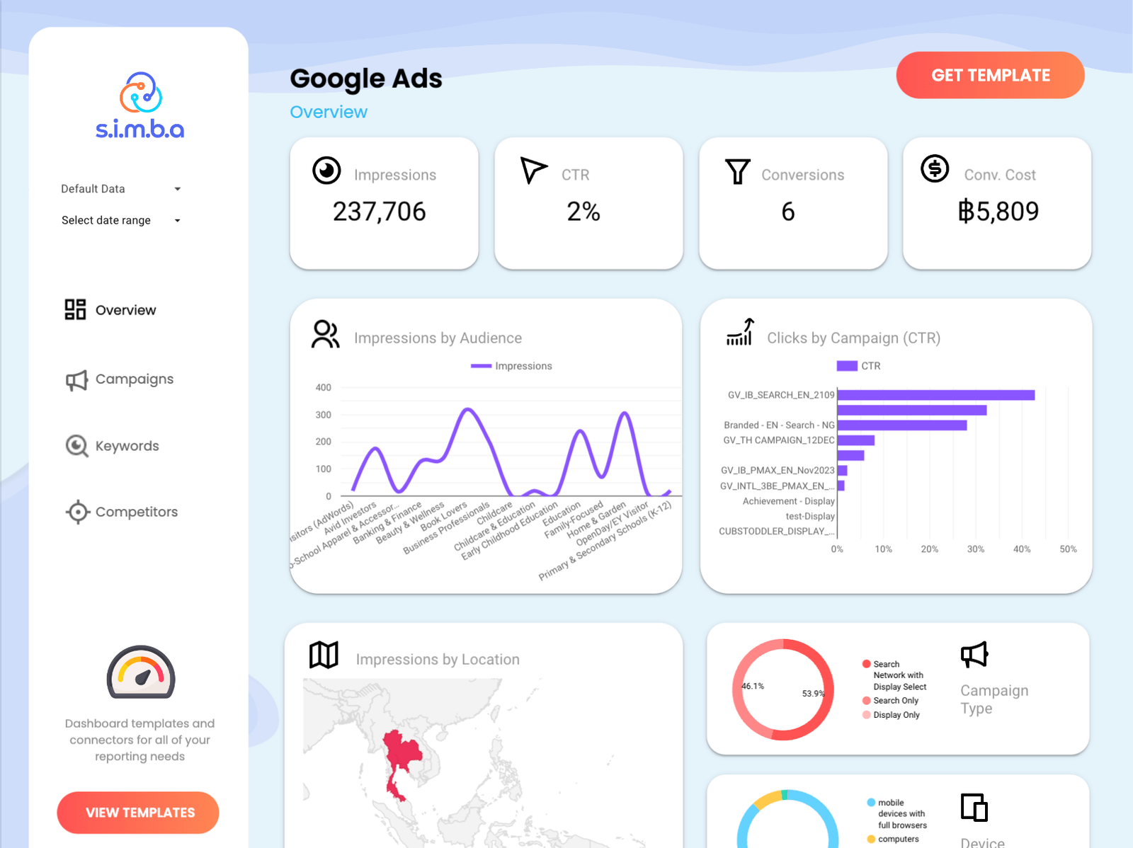 Google Ads Looker Studio Template
