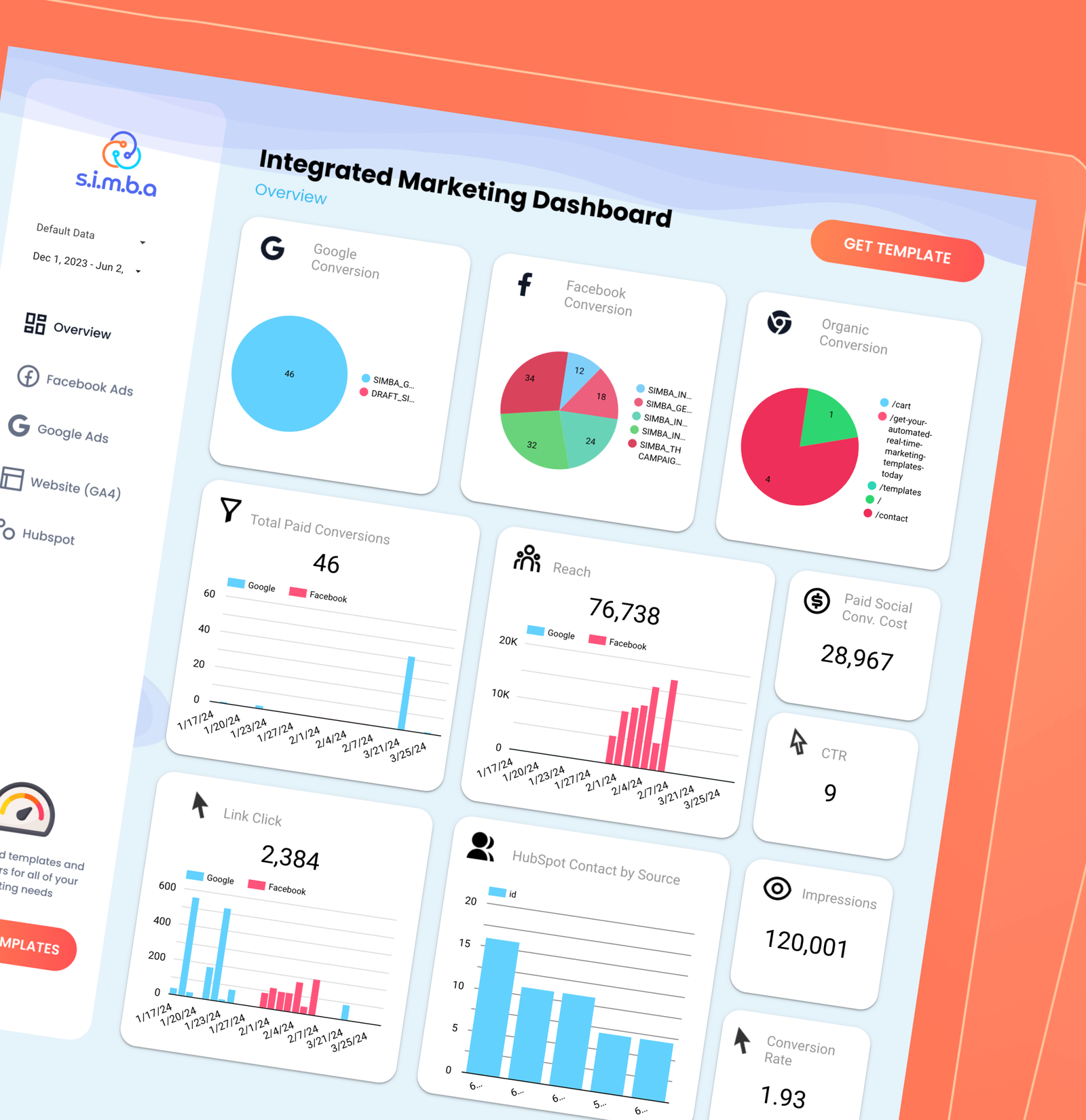 Integrated Marketing Dashboard with Hubspot
