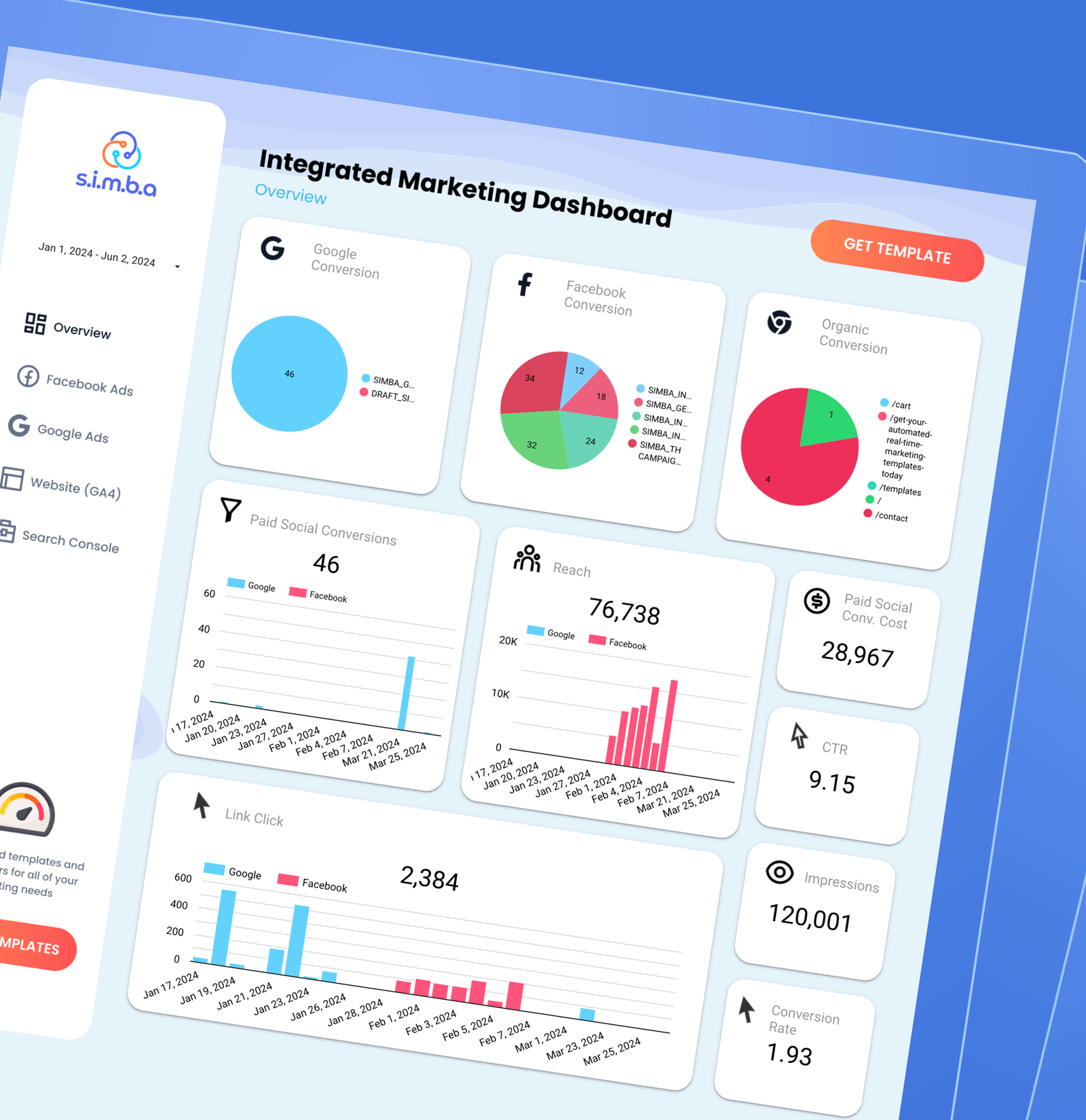 Integrated Marketing Dashboard