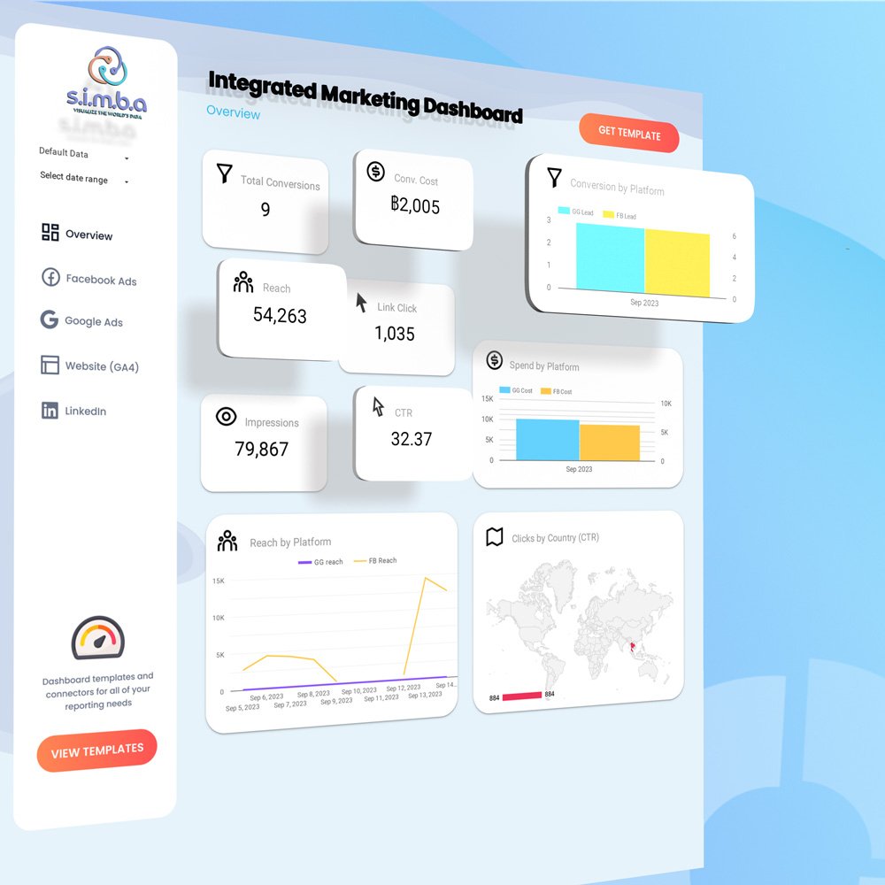 Integrated Marketing Dashboard with LinkedIn